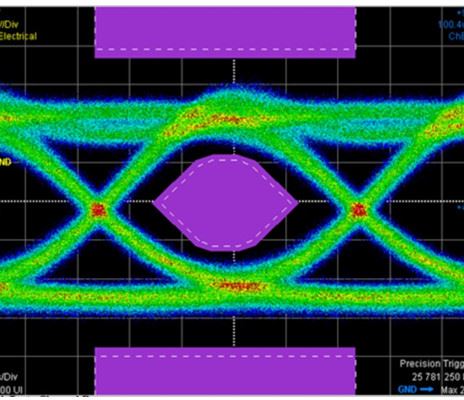 eye diagram optical transceiver eye diagram optical transceiver