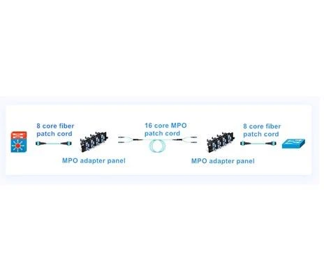 Kết nối 12 lõi và 8 lõi, tốt hơn cho hệ thống cáp mạng 40G?
