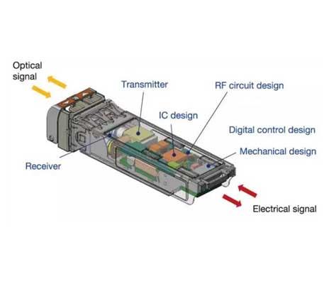 Biết thêm về các thành phần và chỉ số giao diện mô-đun SFP