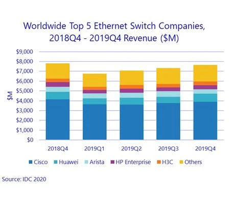 Báo cáo thị trường chuyển đổi toàn cầu của IDC