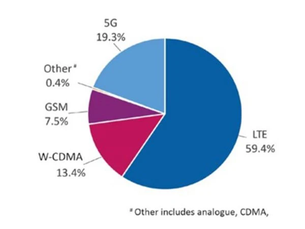 Tại sao 5G lại quan trọng đến vậy?