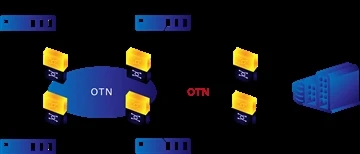 Công nghệ truyền dẫn OTN là gì